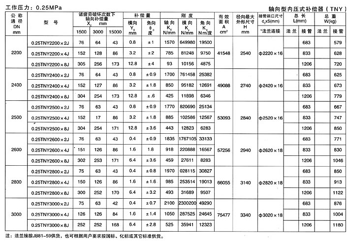 軸向型內壓式波紋補償器（TNY）產(chǎn)品參數(shù)四