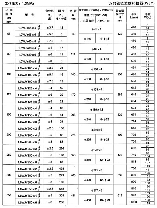 萬向鉸鏈波紋補償器（WJY）產品參數(shù)四