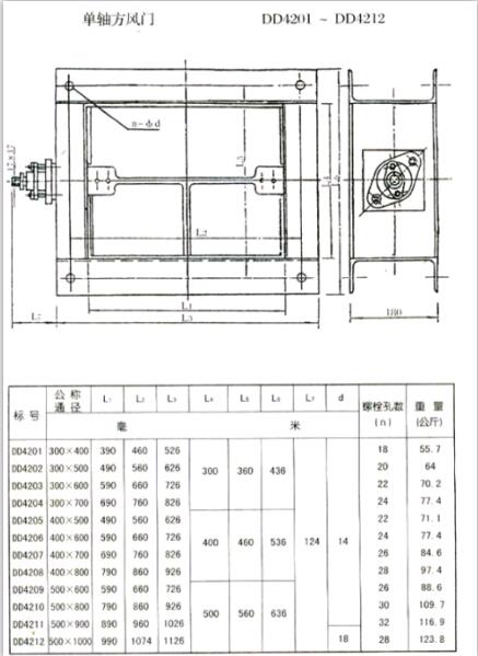 <strong>矩形風(fēng)門(mén)（方風(fēng)門(mén)）參數(shù)一</strong>