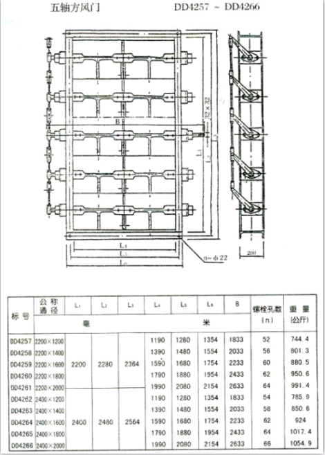 矩形風門（方風門）參數(shù)五